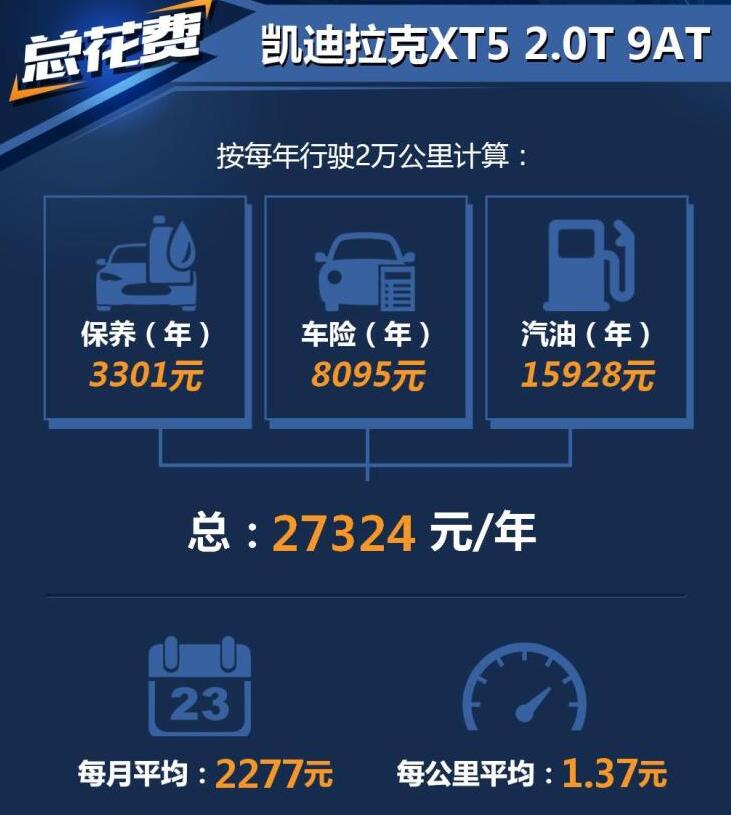 凯迪拉克XT5养车一年多少钱？凯迪拉克xt5养车成本