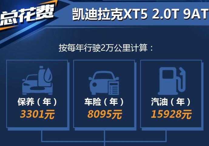 凯迪拉克XT5养车一年多少钱？凯迪拉克xt5养车成本