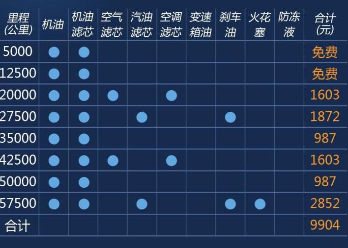 2020款凯迪拉克xt5保养费用明细表