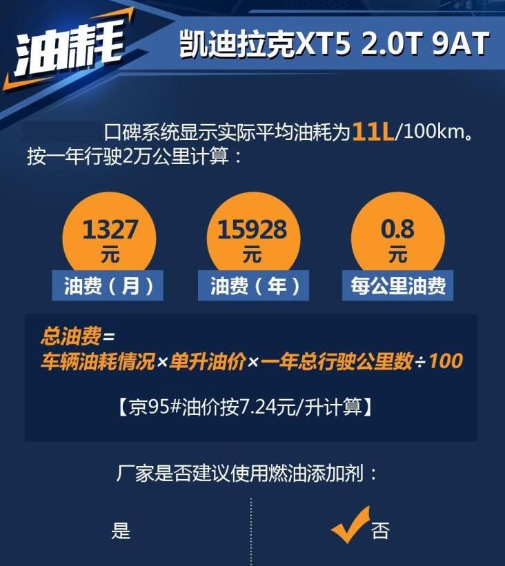 2020款凯迪拉克xt5油耗太高了！凯迪拉克XT5油耗一公里多少钱？