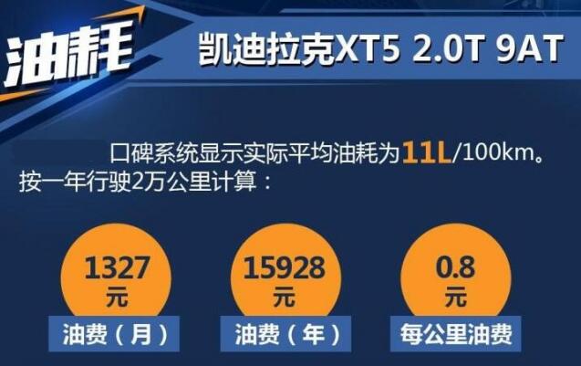 2020款凯迪拉克xt5油耗太高！凯迪拉克XT5油耗一公里多少钱？