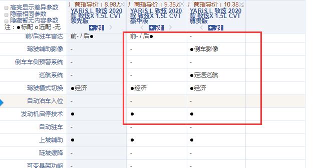 2020款致炫X豪华版和尊贵版配置的差异