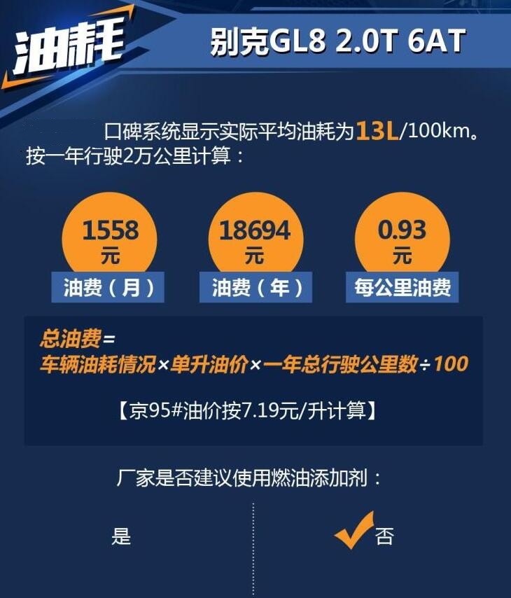 别克GL8油耗多少？别克gl8油耗多少钱一公里？