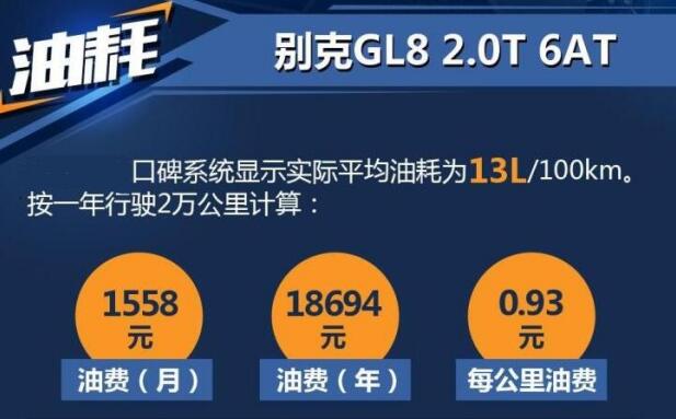 别克GL8油耗多少？别克gl8油耗多少钱一公里？