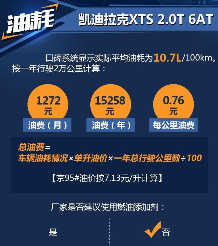 凯迪拉克xts油耗多少钱一公里?凯迪拉克xts油耗怎么样