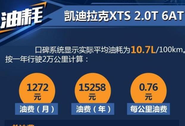 凯迪拉克xts油耗多少钱一公里?凯迪拉克xts油耗怎么样