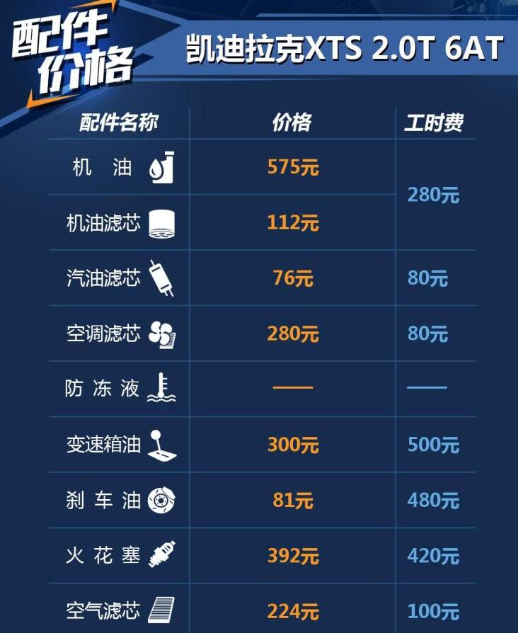 凯迪拉克xts保养一次多少钱?凯迪拉克XTS保养周期表明细