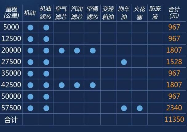 凯迪拉克xts保养一次多少钱?凯迪拉克XTS保养周期表明细