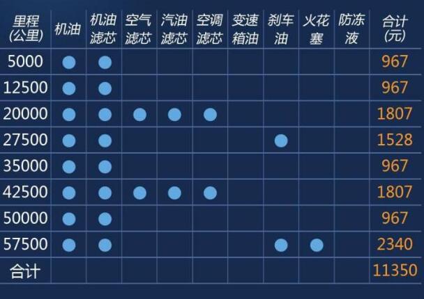 凯迪拉克xts保养一次多少钱?凯迪拉克XTS保养周期表明细