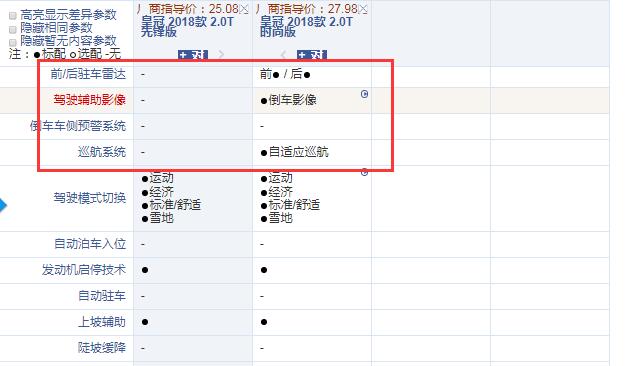 皇冠先锋版和时尚版配置的区别