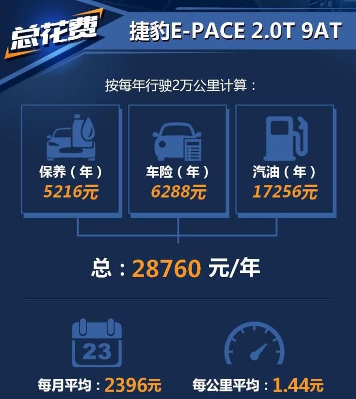 捷豹epace养车一年多少钱?捷豹epace养车成本