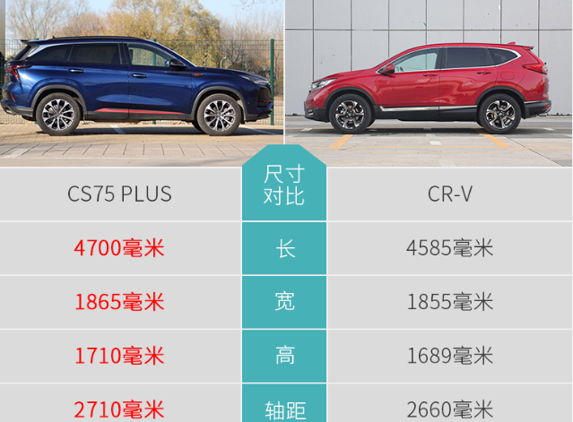 CS75PLUS和CR-V尺寸空间哪个更大？