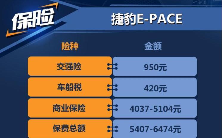 捷豹E-PACE年保险多少？捷豹E-PACE保险费介绍