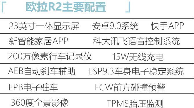 欧拉R2标准配置介绍 欧拉R2配置有哪些？