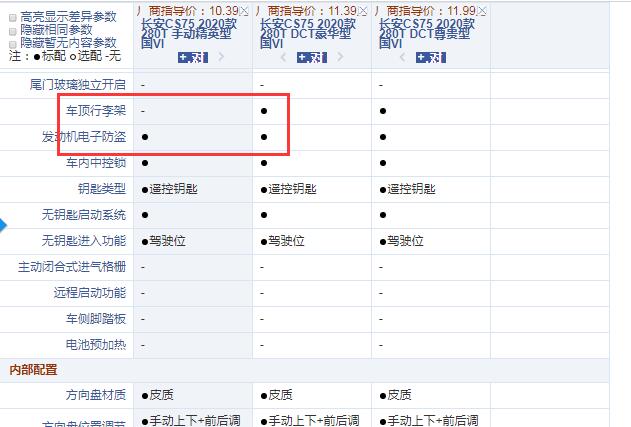 长安CS75精英型和豪华型配置的区别