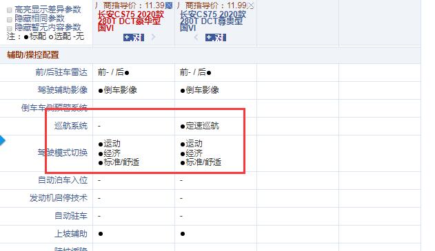 长安CS75豪华型和尊贵型配置的区别