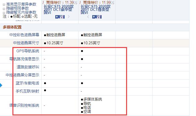 长安CS75豪华型和尊贵型配置的区别