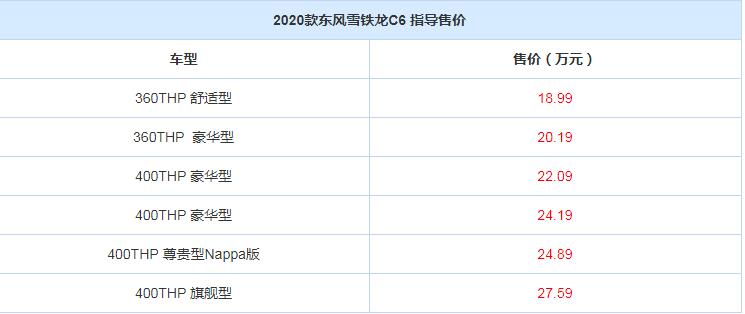 2020款雪铁龙C6各款车型价格一览