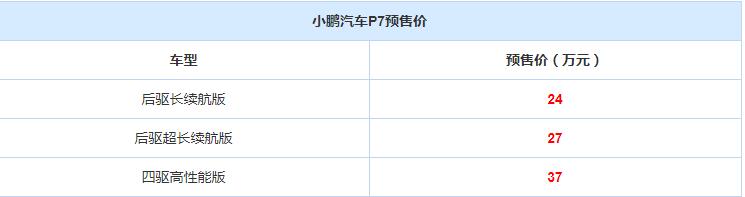 小鹏汽车P7各款车型价格一览