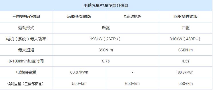 小鹏汽车P7各款车型价格一览