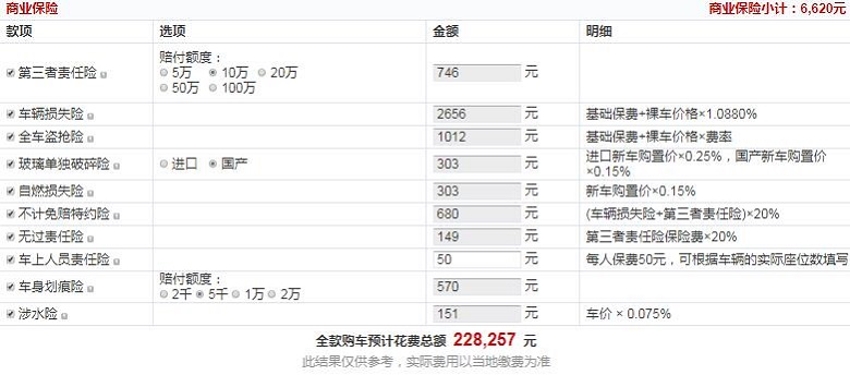 2020款雪铁龙C6 1.6T豪华型全款价格大概多少钱？