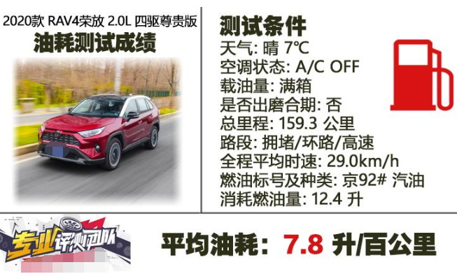 2020款RAV4荣放2.0L油耗测试 20款RAV4荣放真实油耗多少?