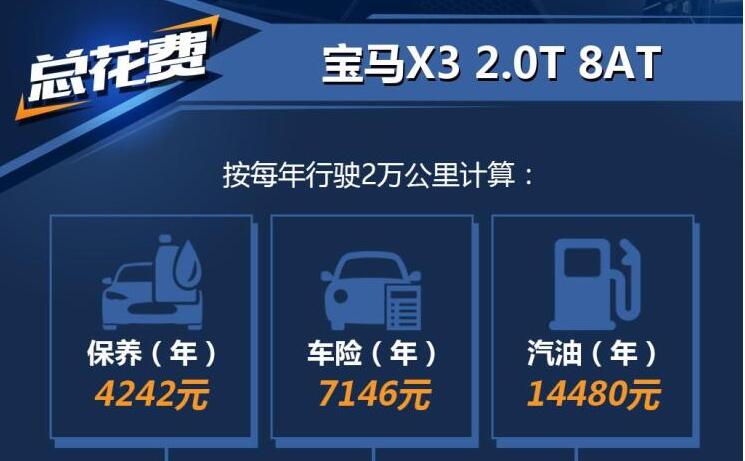 宝马X3一年养车成本多少？宝马x3养车多少钱？