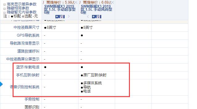 斯威X3手动超享型和风尚型配置的区别