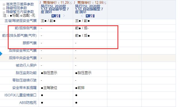 2020款风行T5L自动豪华型和旗舰型配置的差异