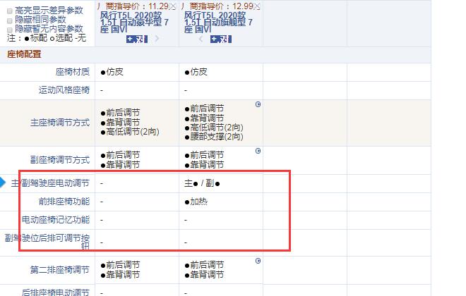 2020款风行T5L自动豪华型和旗舰型配置的差异
