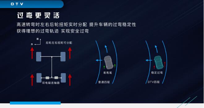 威兰达四驱系统介绍 威兰达四驱系统怎么样？