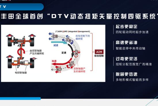 威兰达四驱系统介绍 威兰达四驱系统怎么样？