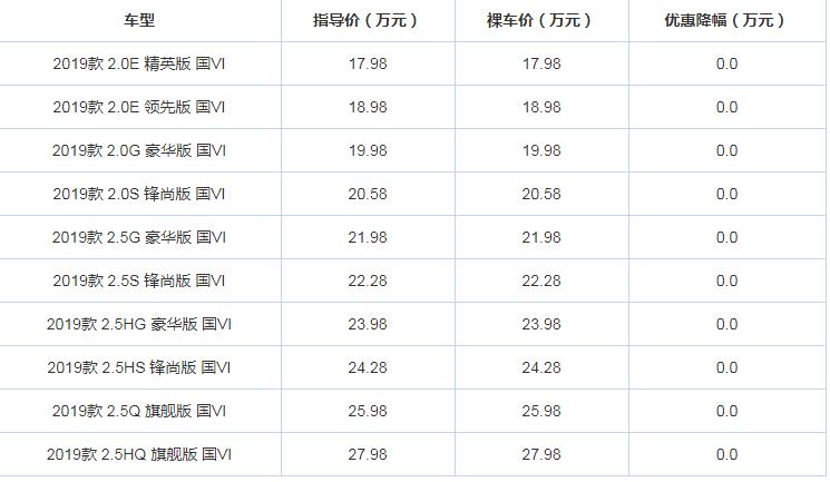 2019款凯美瑞现金优惠多少？19款凯美瑞优惠怎样？