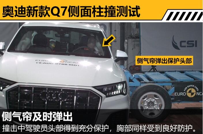 2019款奥迪Q7碰撞测试 19款奥迪Q7碰撞成绩如何？