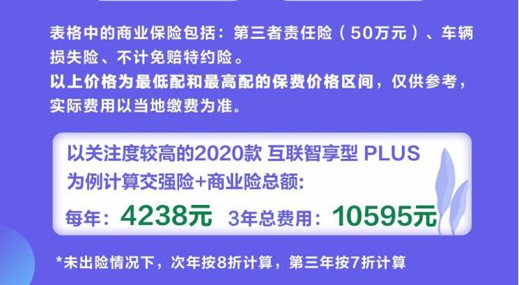 别克微蓝一年保险多少钱？别克微蓝保险费要多少？