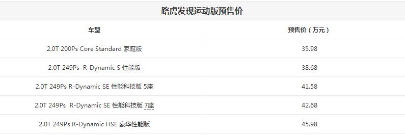 2020款发现运动版各款车型价格一览