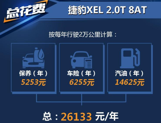 捷豹XEL一年养车成本多少钱？捷豹XEL养车成本