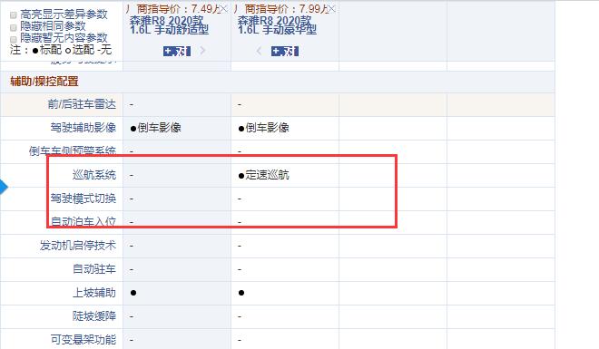 森雅R8手动舒适型和豪华型配置的差异