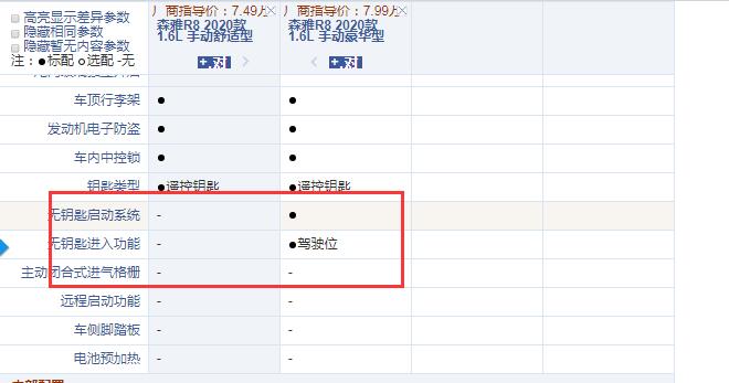 森雅R8手动舒适型和豪华型配置的差异