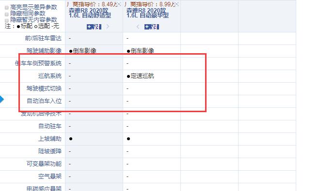 森雅R8自动舒适型和豪华型配置的区别