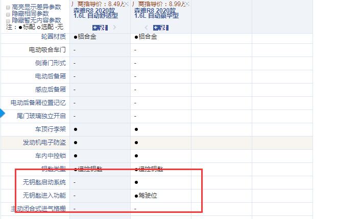 森雅R8自动舒适型和豪华型配置的区别