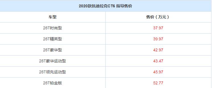 2020款凯迪拉克CT6各款车型价格分别多少？