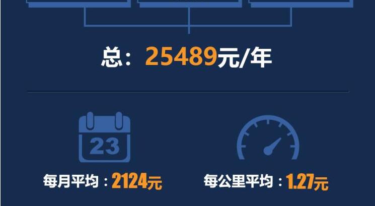 2020款日产途达养车成本 20款途达一年养车多少钱？