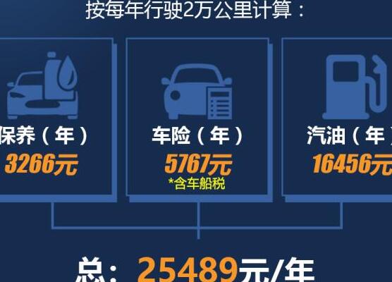 2020款日产途达养车成本 20款途达一年养车多少钱？