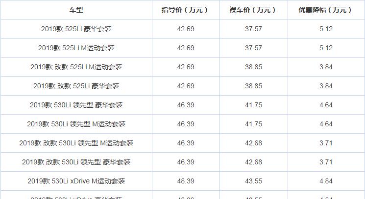 2019款宝马5系优惠多少？19款宝马5系现金优惠多少？