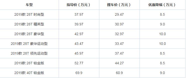 19款凯迪拉克CT6现金优惠 新款凯迪拉克CT6优惠多少？