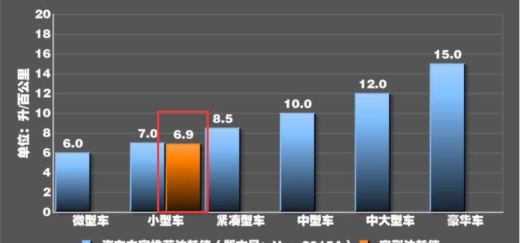 2019款嘉年华ST百公里真实油耗多少？