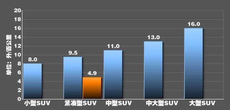 皓影锐混动真实油耗多少？皓影锐混动油耗测试 