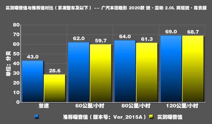 皓影锐混动版噪音大吗？皓影锐混动隔音怎么样？