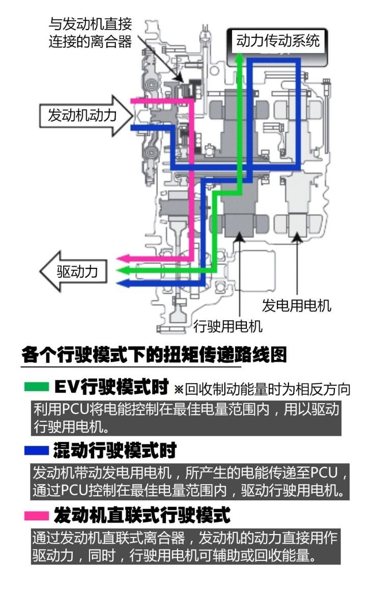 皓影锐混动版动力怎么样？皓影锐混动版驾驶模式解析